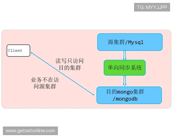 从灵光一现到稳定输出：加纳乔的数据成长