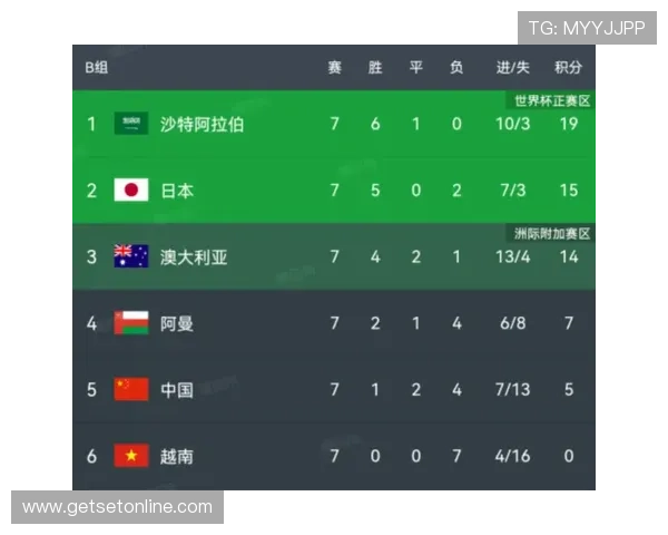 2026世界杯晋级名额怎么分配