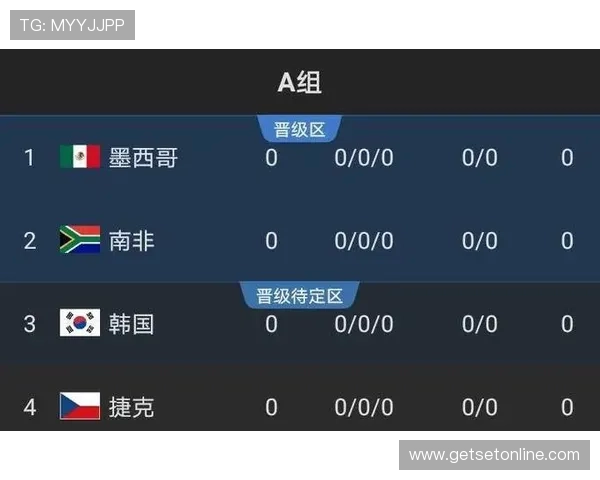 2026世界杯球星对出线赔率影响分析